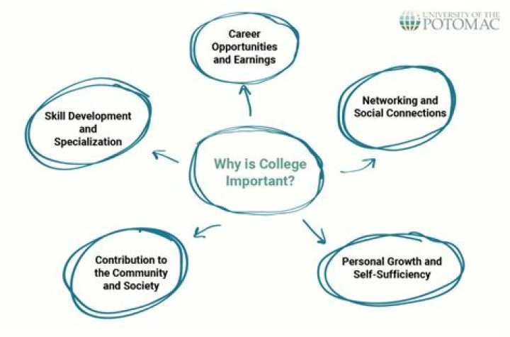 15 Ways Going to College Is Way Different Now Vs. When You Went