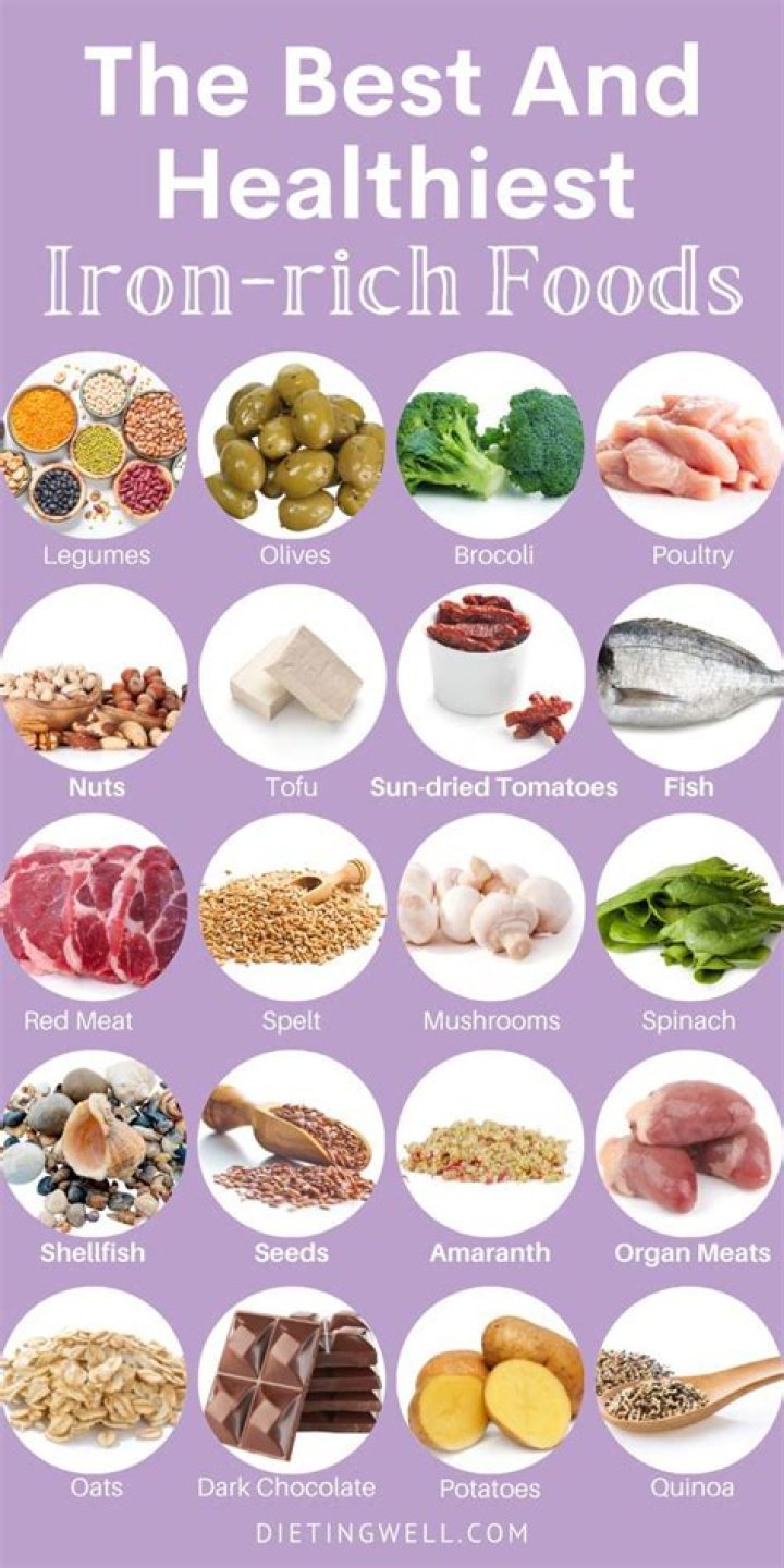 Best Foods with Iron