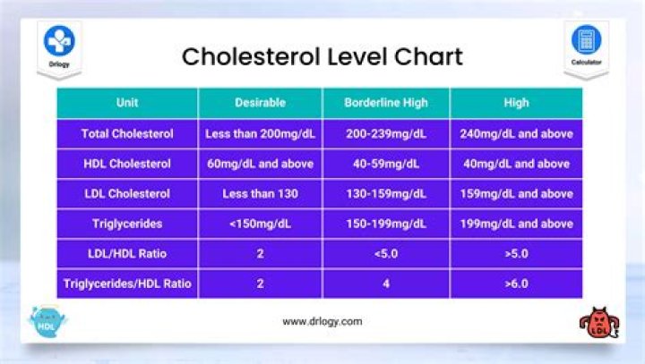 Doctors Issue New Warning on Cholesterol-Reducing Supplement After 5 Deaths