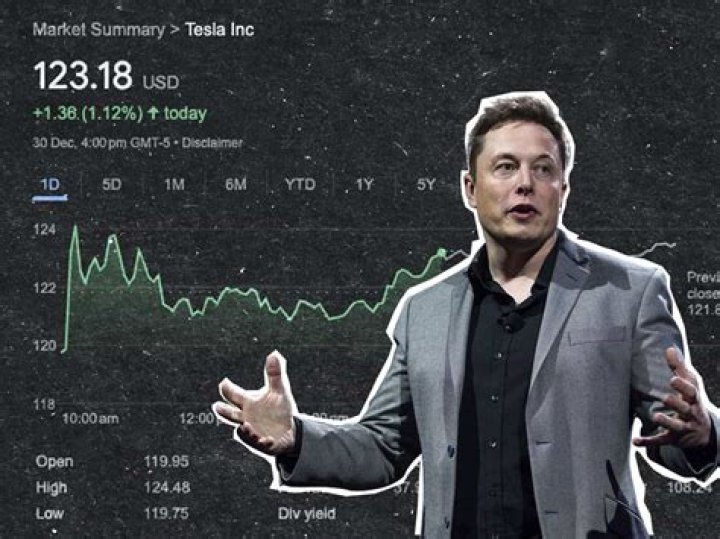 Elon Musk Net Worth | Celebrity Net Worth
