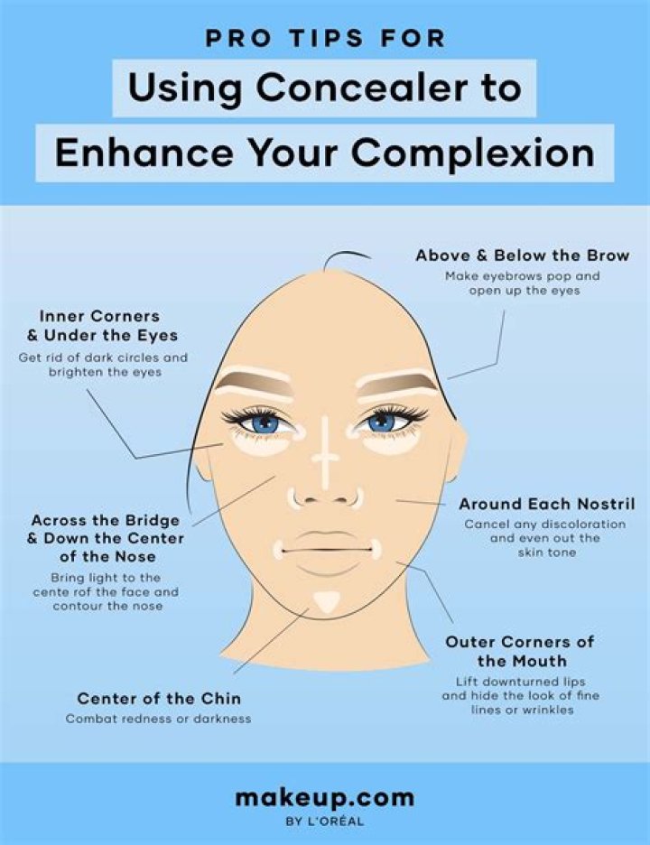 If You're Over 65, Avoid Using Concealer on Your Eyes — Best Life