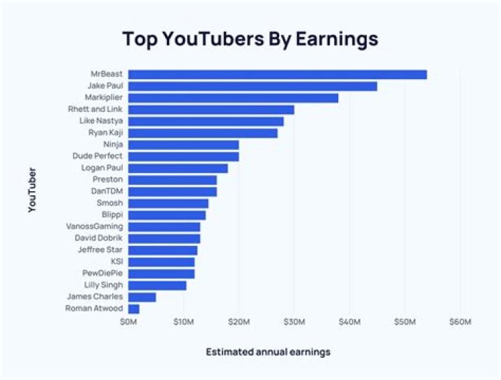 KenDBerryMD net worth, income and estimated earnings of Youtuber channel