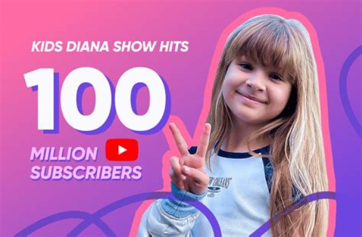 ✿ Kids Diana Show net worth, income and estimated earnings of Youtuber channel