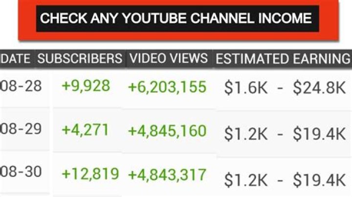 Mickey Views net worth, income and estimated earnings of Youtuber channel