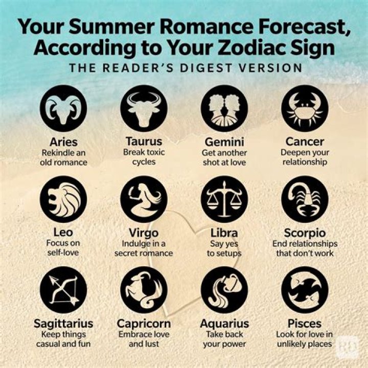 The Board Game You Should Play, Based on Your Zodiac Sign — Best Life