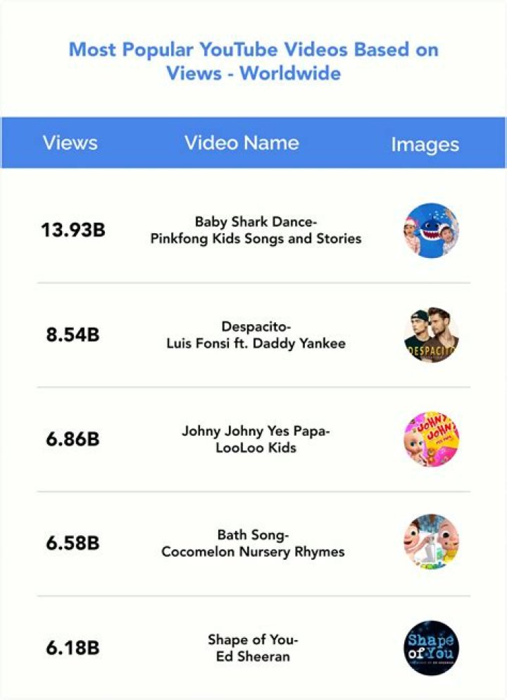 TheOneLilium ASMR video statistics